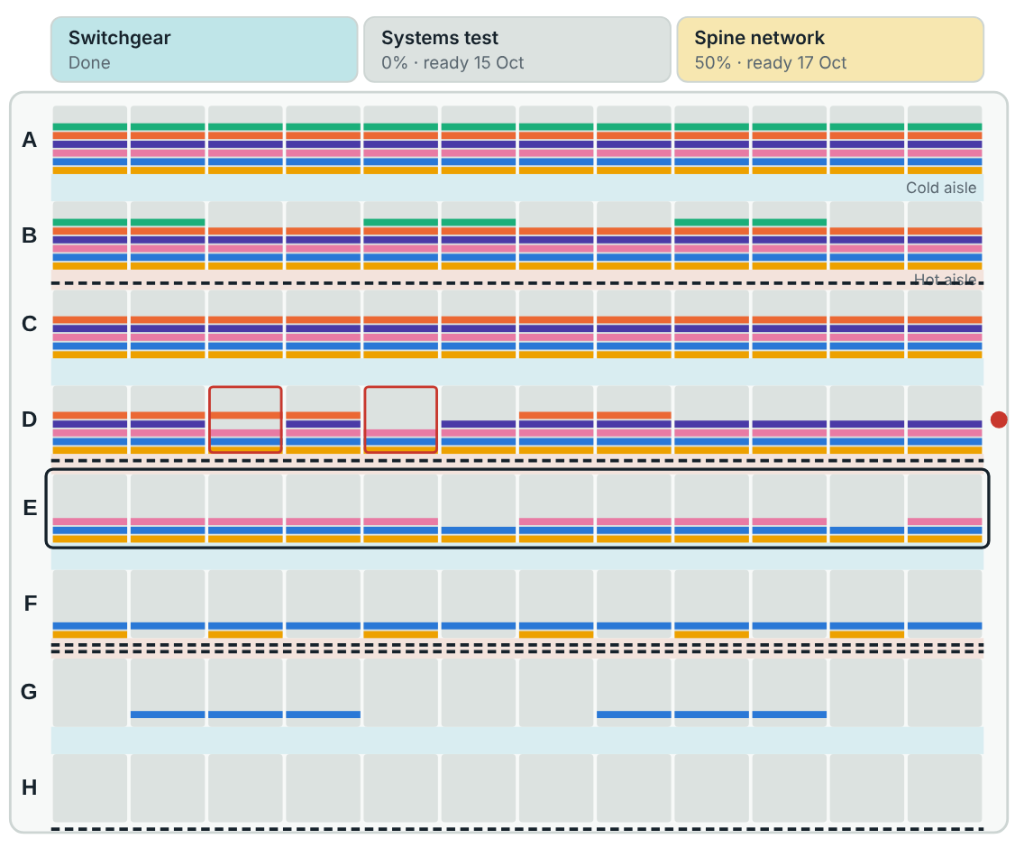 Hall floor plan with eight rows of racks, each rack drawn as colored stage bands